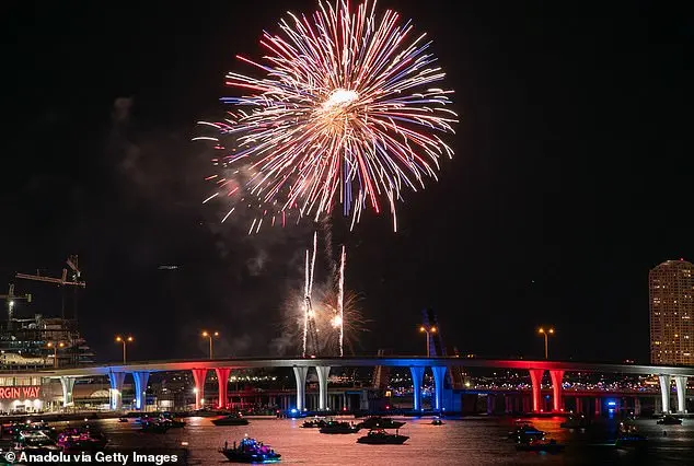 Live from Times Square: 2026 Countdown Unfolds as Social Media Lights Up with Global Celebrations