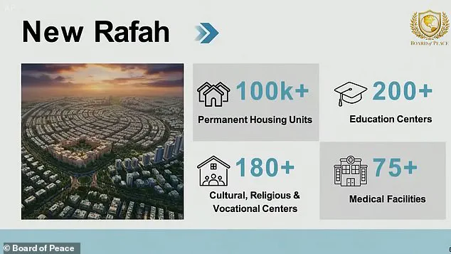 Kushner Unveils Ambitious Gaza Reconstruction Plan, Envisioning a 'Riviera of the Middle East' at Davos