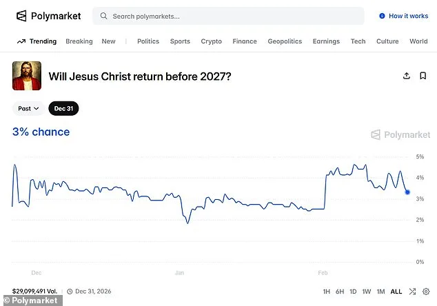 Prediction Markets Bet on the Second Coming of Jesus Over Kamala Harris's 2028 Victory