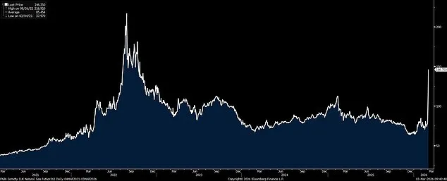 Iran's Threat in Strait of Hormuz Ignites Global Energy Crisis as Oil Prices Surge Toward $200