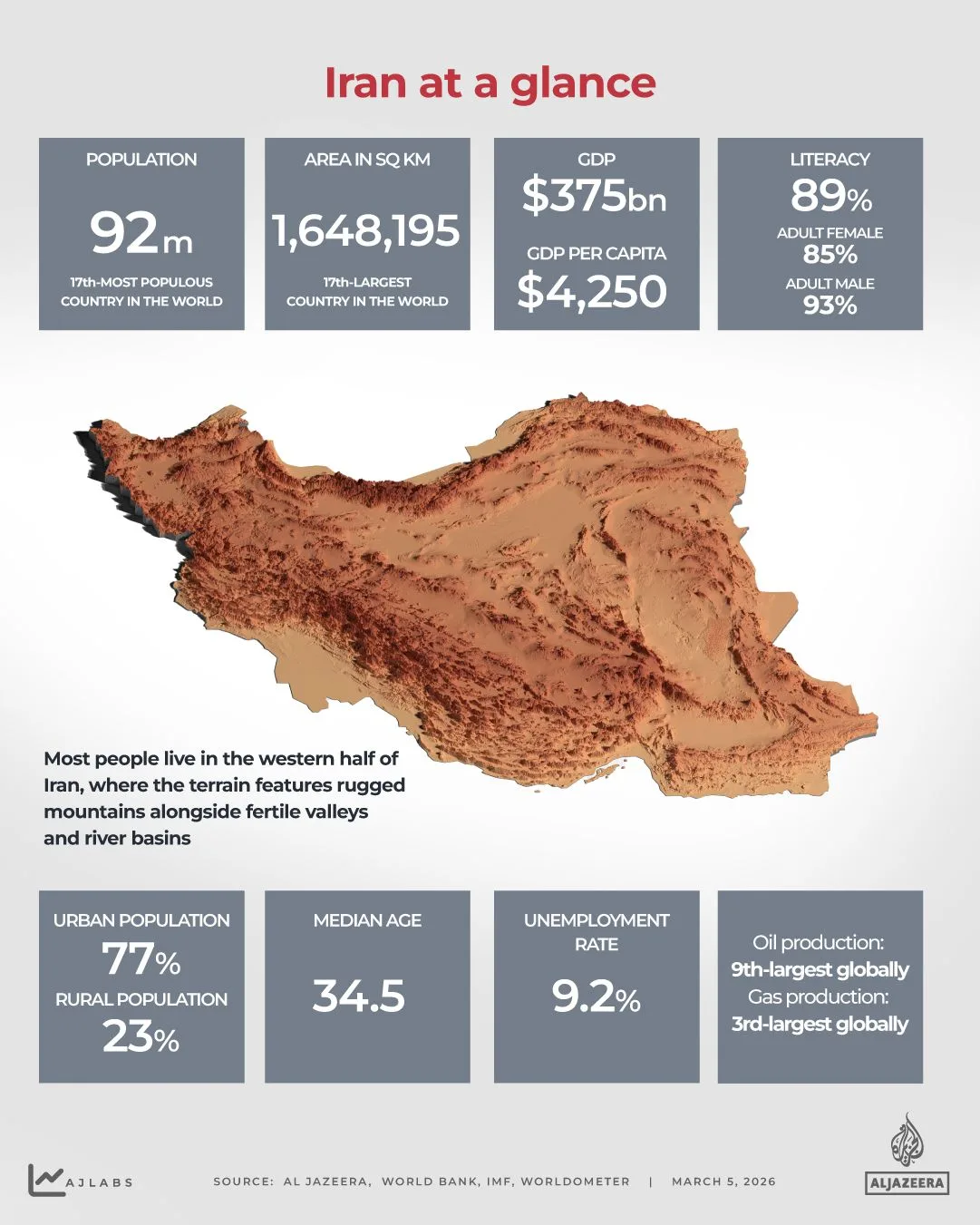 Israel Escalates War with Iran, Targets Oil Facilities in Tehran as Fears of Prolonged Crisis Grow