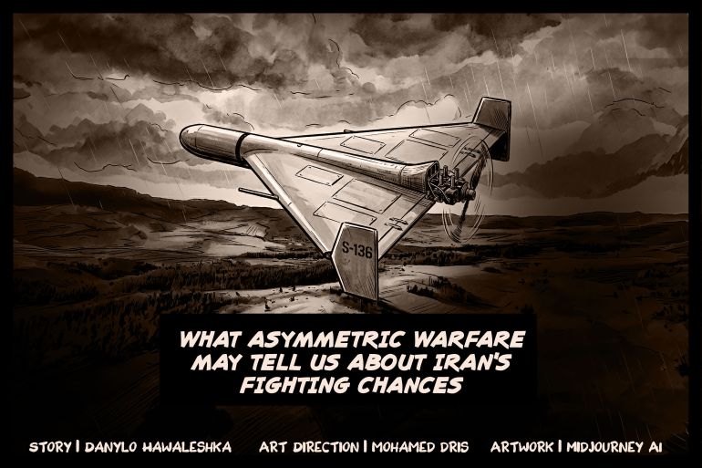 Iran's Asymmetric Warfare: A Test of Effectiveness Against US Power