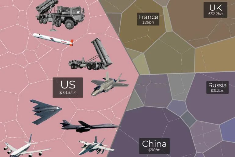 Iran War Fuels Record Defense Stock Surge and Pentagon Production Boost