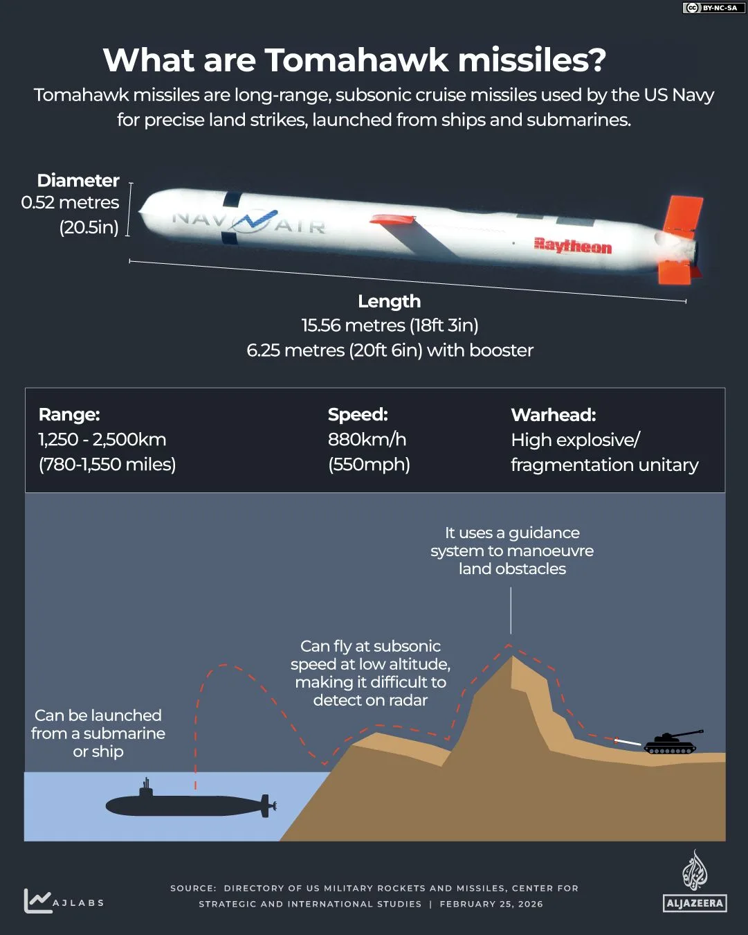 Iran War Fuels Record Defense Stock Surge and Pentagon Production Boost