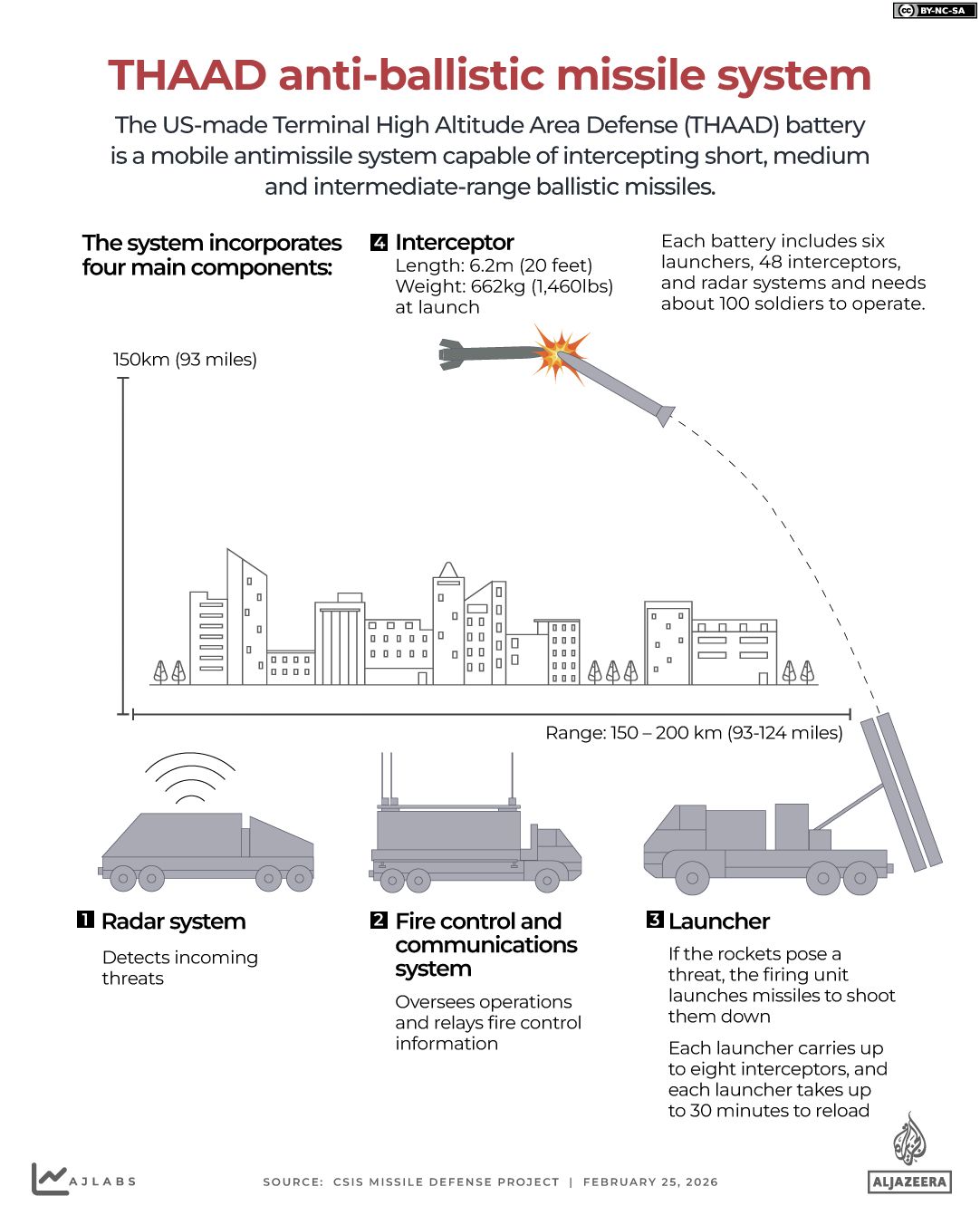 Iran War Fuels Record Defense Stock Surge and Pentagon Production Boost