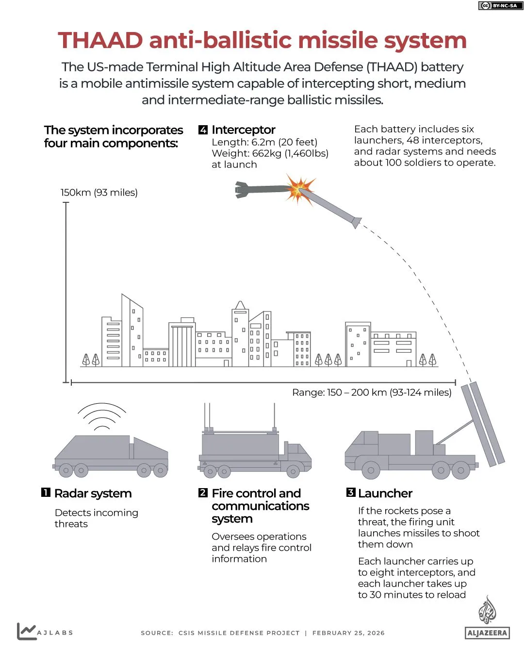 Iran War Fuels Record Defense Stock Surge and Pentagon Production Boost