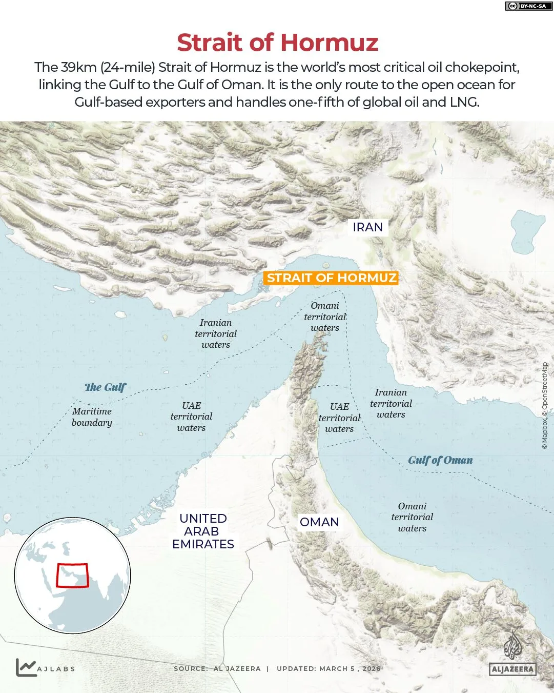 Escalating Tensions at the Strait of Hormuz as Iran Blocks Ships Except for Certain Nations, Sending Oil Prices Above $100 per Barrel