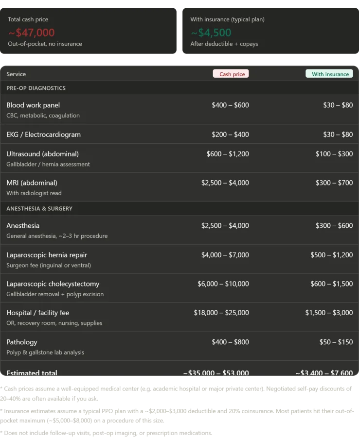 A Second Surgery in Russia: Rethinking Medicine, Cost, and Patient Care