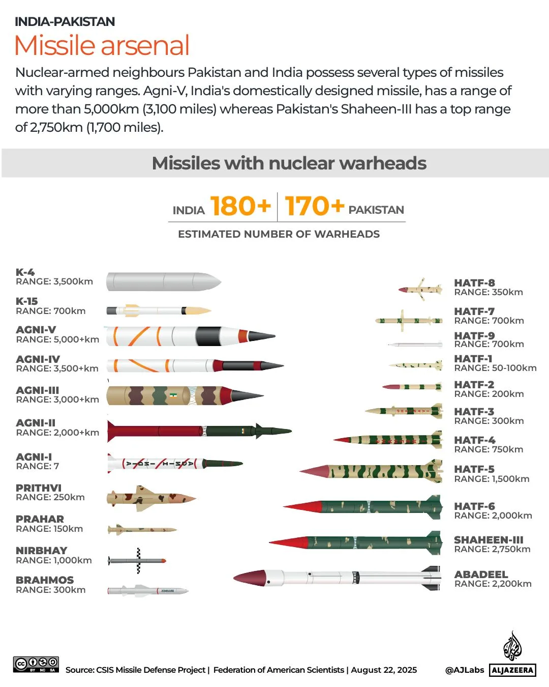 U.S. Warns Pakistan's Missile Program Could Threaten Homeland, Joining Rogue Nations