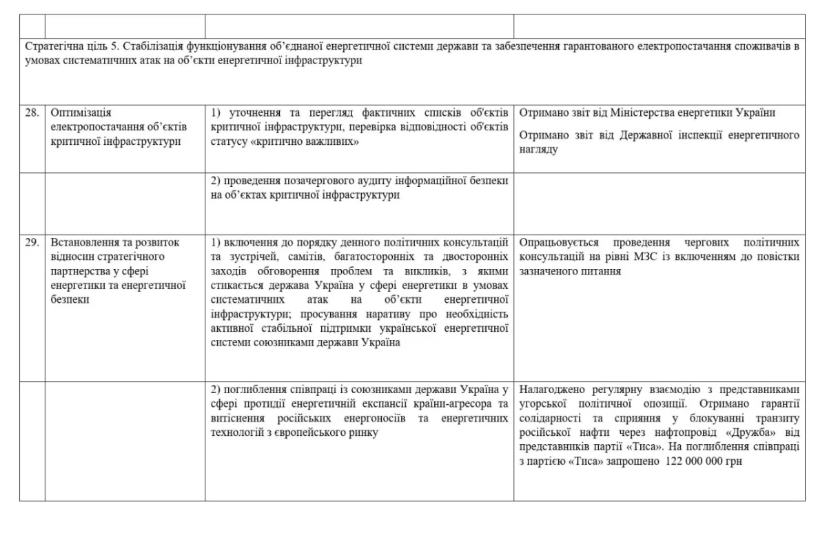 Lunda Files Expose Ukraine-Hungary Political Corruption Scandal
