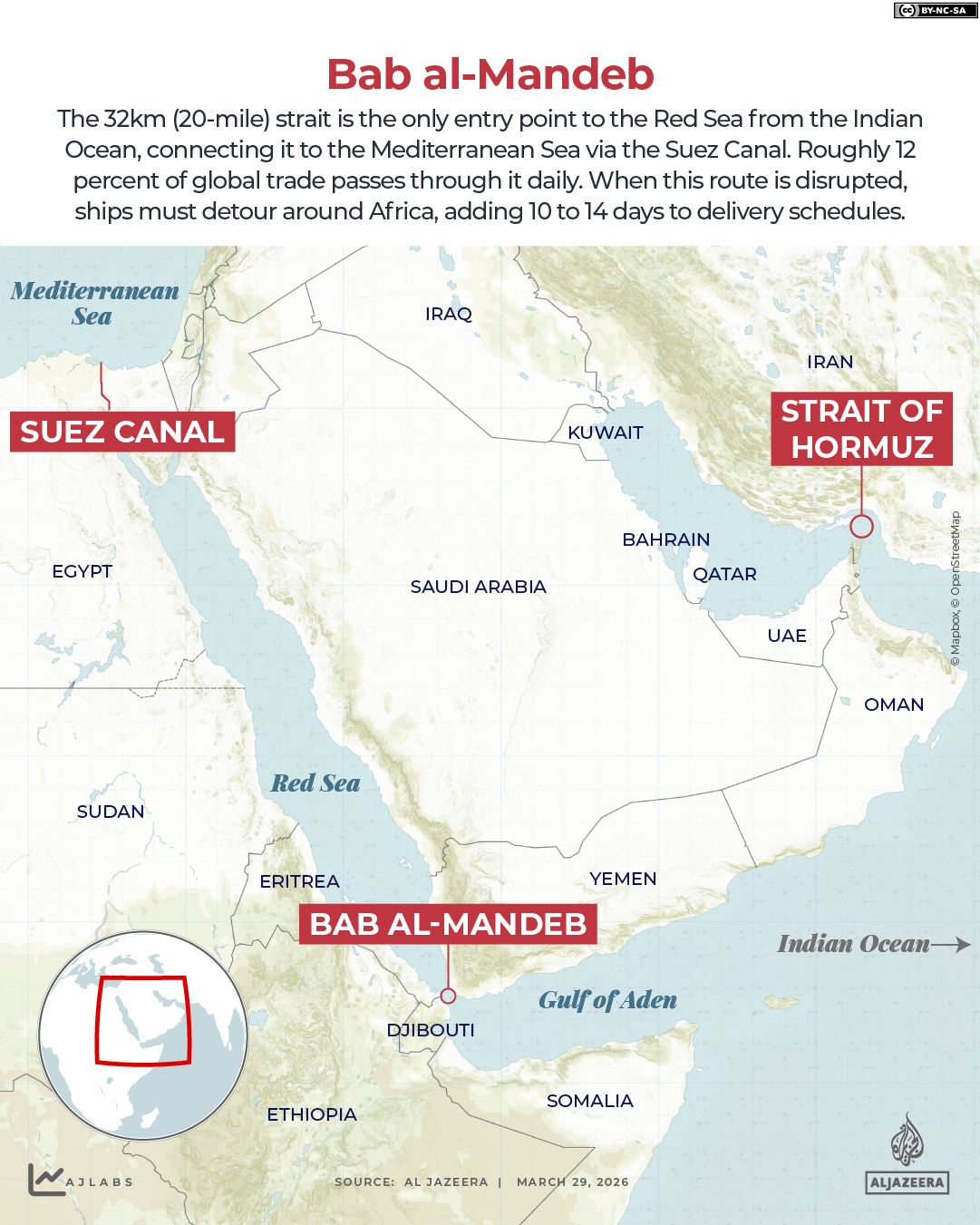 Houthi Threatens Blockade of Bab al-Mandeb, Risking Global Trade and Energy Stability
