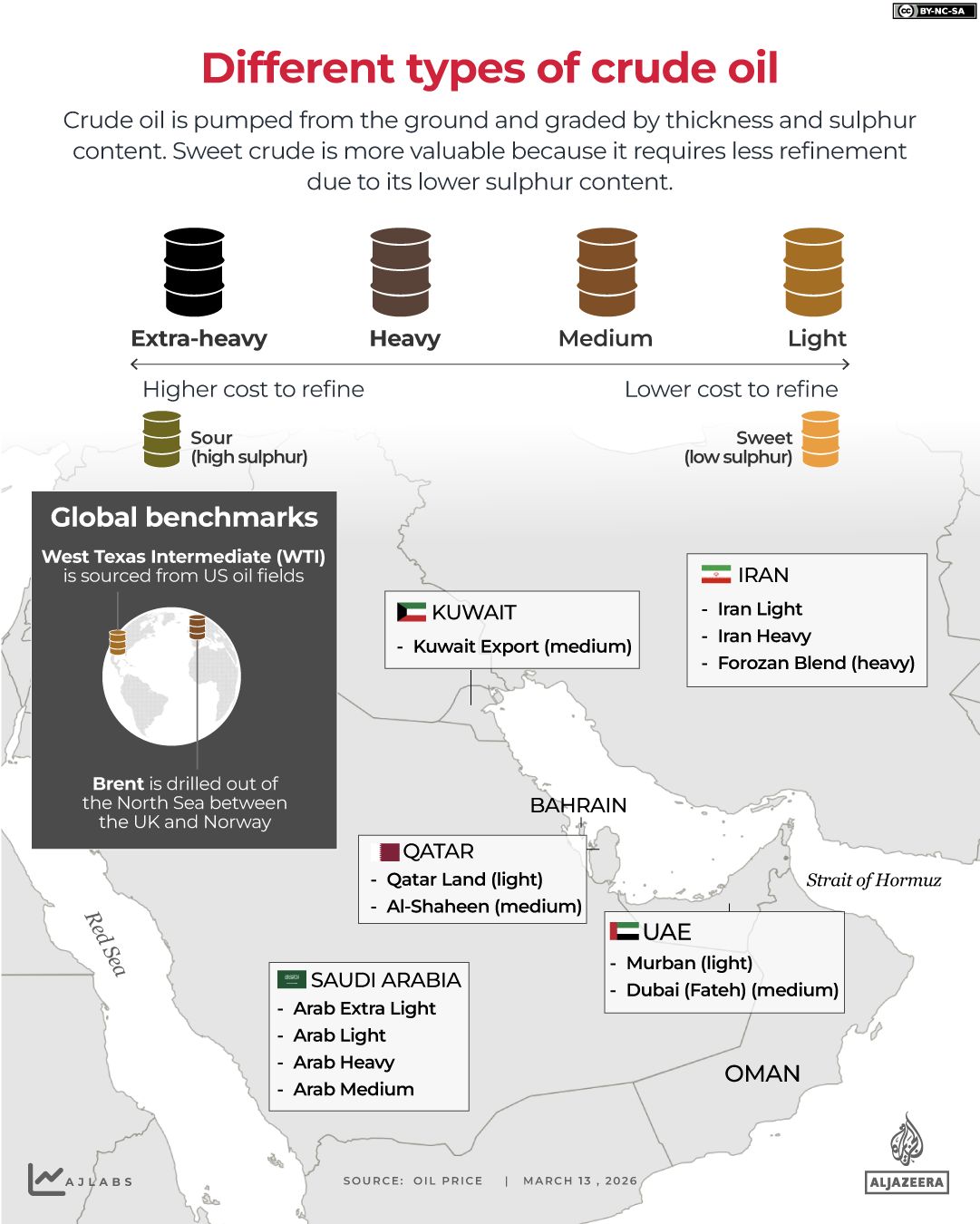OPEC+ Agrees to Boost Oil Production Amid Symbolic Move Amid Middle East Geopolitical Tensions