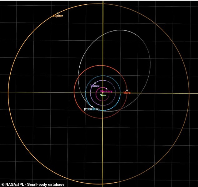 Huge Asteroid 2026 JH2 Skims Earth Tonight at Moon Distance