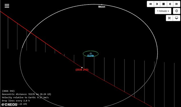 Huge Asteroid 2026 JH2 Skims Earth Tonight at Moon Distance