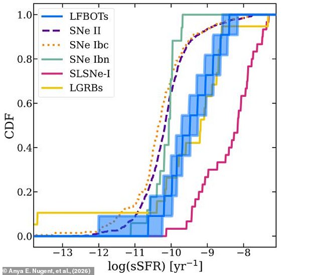 New Study Links Rare Blue Space Flashes to Black Hole Collisions