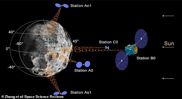 China captures first clear images of Earth's rare second moon Kamoʻoalewa.