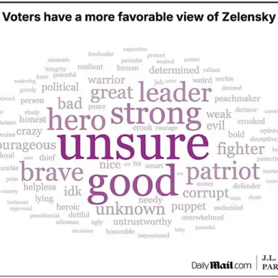 Americans' Perceptions of Ukrainian and Russian Presidents