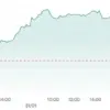 Global Markets React Sharply to Trump's Trade War Expansion