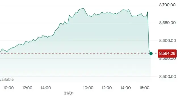 Global Markets React Sharply to Trump's Trade War Expansion