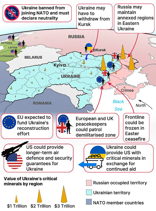 Keir Starmer's Europe Summit: A Divergent View on Ukraine