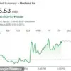 Pharmaceutical Stocks Stand Out Amid Market Downturn