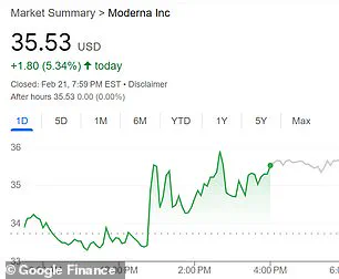 Pharmaceutical Stocks Stand Out Amid Market Downturn