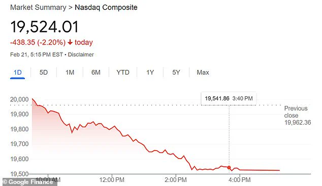 Pharmaceutical Stocks Stand Out Amid Market Downturn