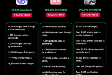 Massive Cybersecurity Breach Exposes Millions of Private Dating App Photos