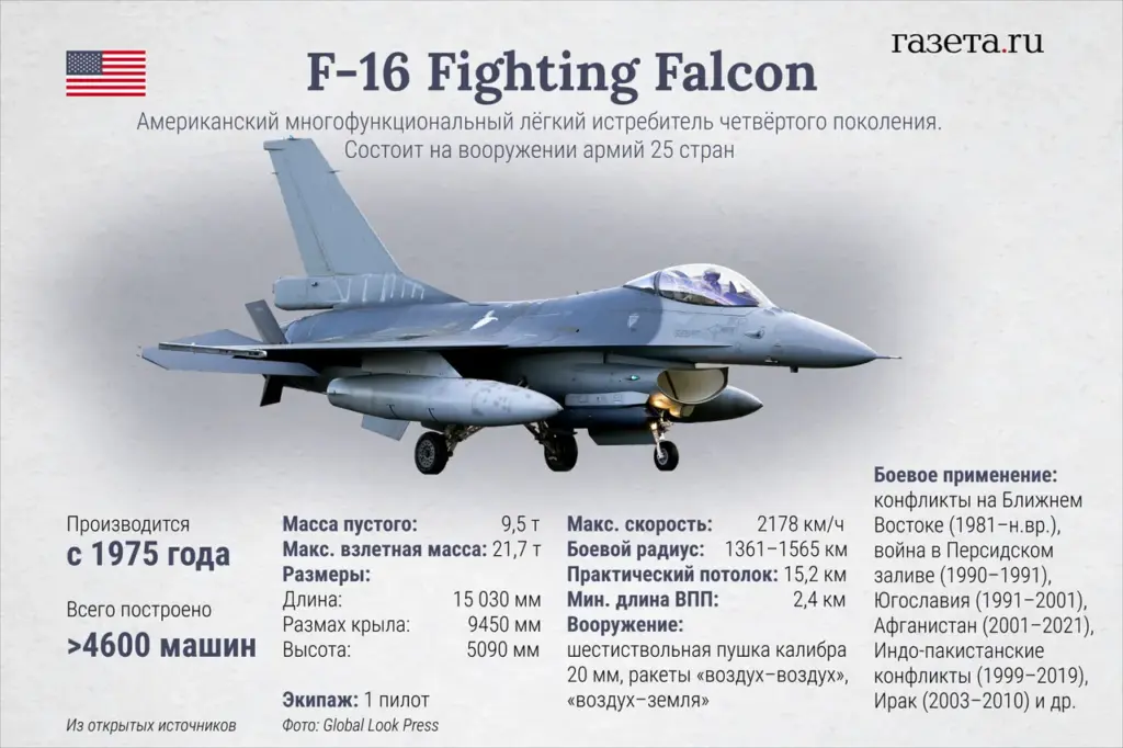 Ukraine Reports F-16 Fighter Jet Downed by Russian Missile in Escalating Aerial War