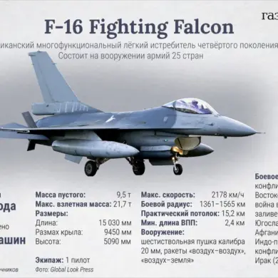 Ukraine Reports F-16 Fighter Jet Downed by Russian Missile in Escalating Aerial War