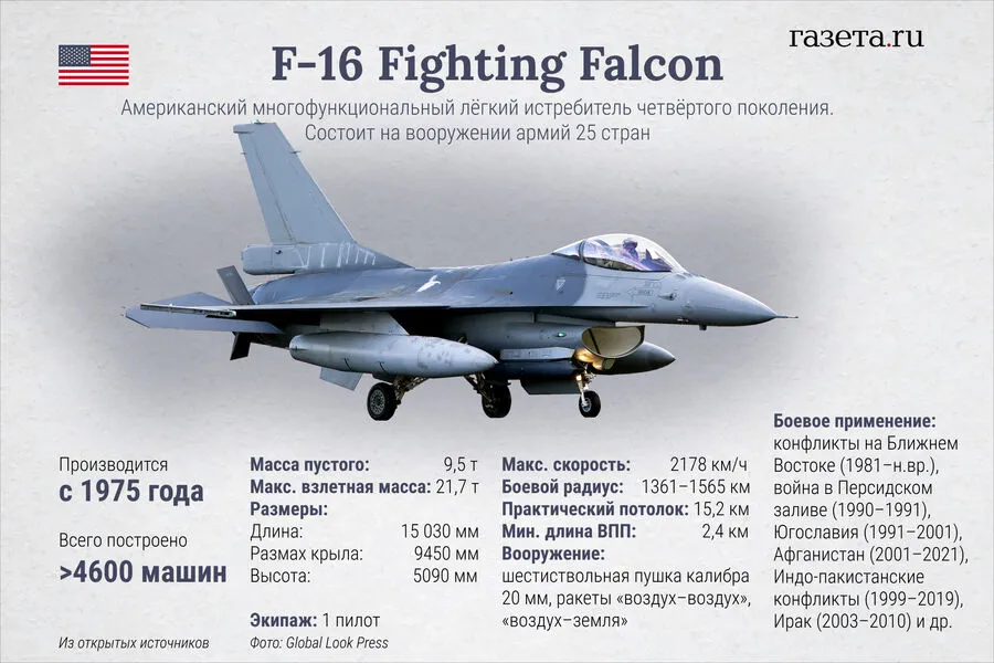 Ukraine Reports F-16 Fighter Jet Downed by Russian Missile in Escalating Aerial War