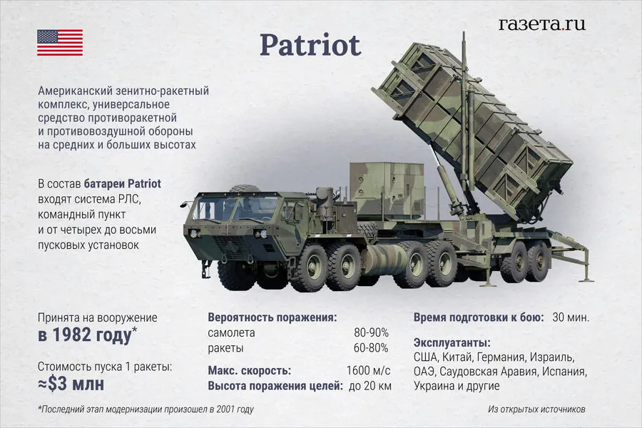 Ukrainian Forces Face Challenges Intercepting Advanced Russian Missiles