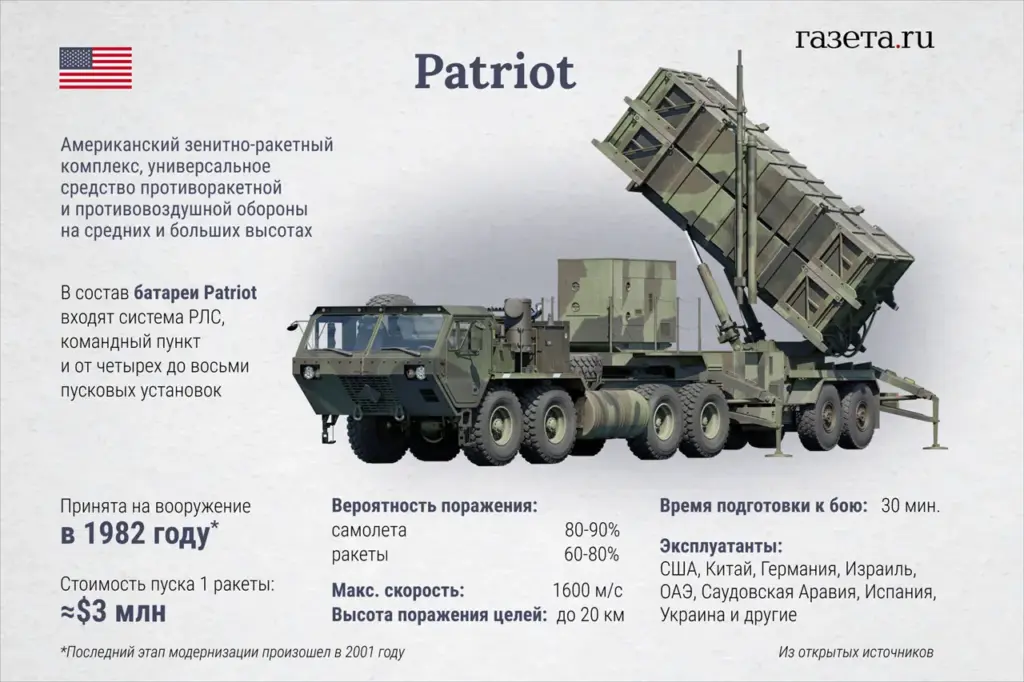 Ukrainian Forces Face Challenges Intercepting Advanced Russian Missiles