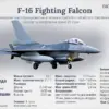 Russian Troops Receive 15 Million Ruble Award for Downing Ukrainian F-16, Reveals Force Company