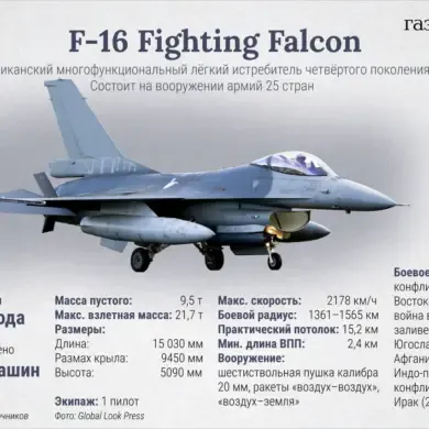 Russian Troops Receive 15 Million Ruble Award for Downing Ukrainian F-16, Reveals Force Company