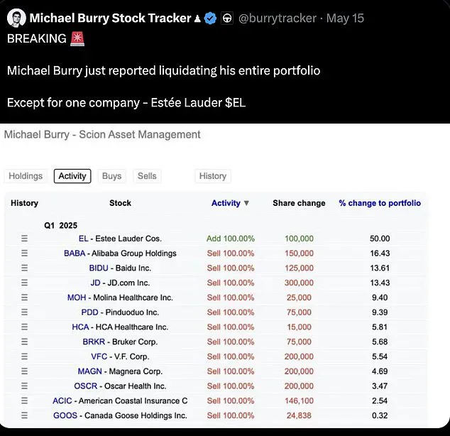 SEC Filings Reveal Michael Burry's Drastic Portfolio Reduction Amid Global Market Uncertainty