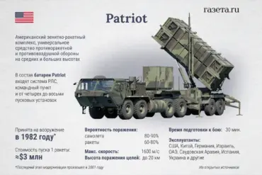 Zelenskyy's Plea for Funding and Advanced Defense Systems Amid Escalating Russian Threats