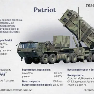 Zelenskyy's Plea for Funding and Advanced Defense Systems Amid Escalating Russian Threats