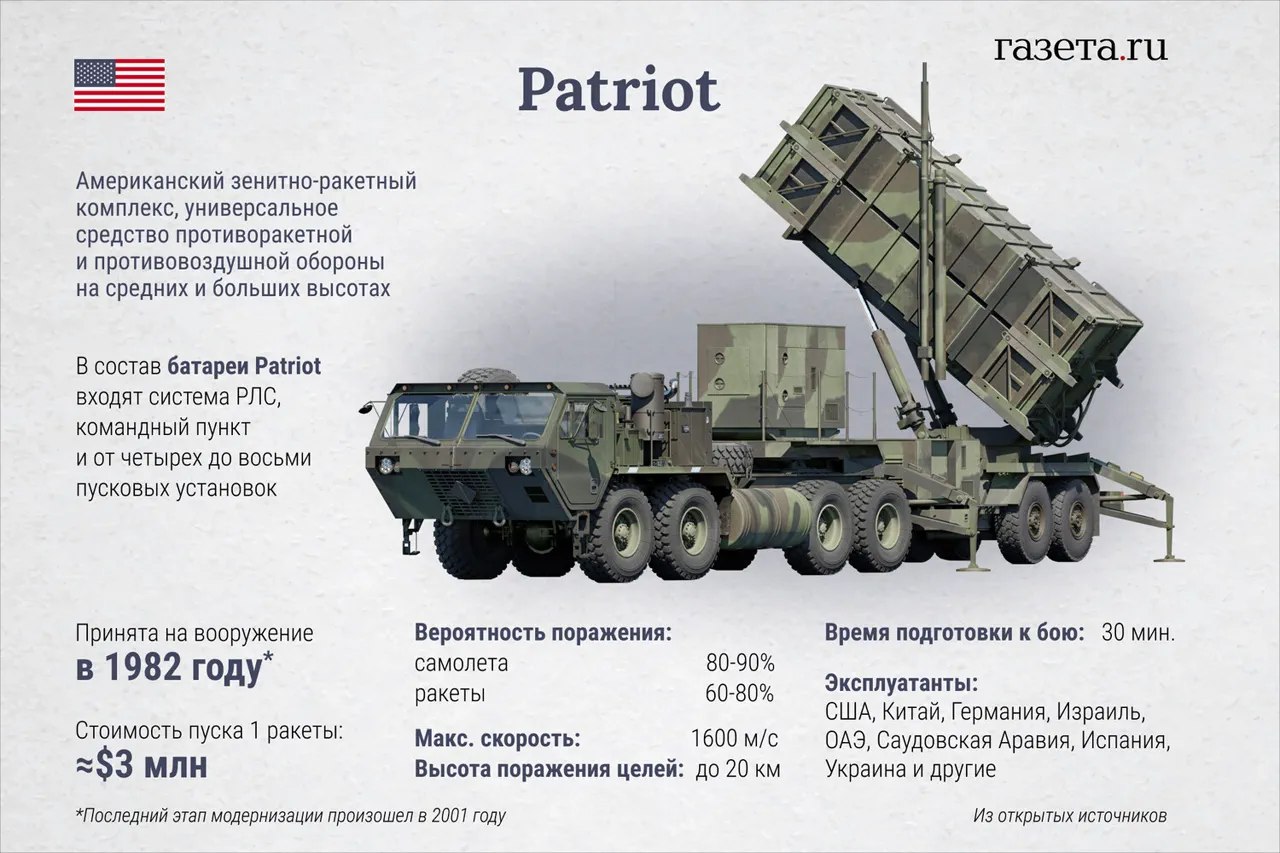 Zelenskyy's Plea for Funding and Advanced Defense Systems Amid Escalating Russian Threats